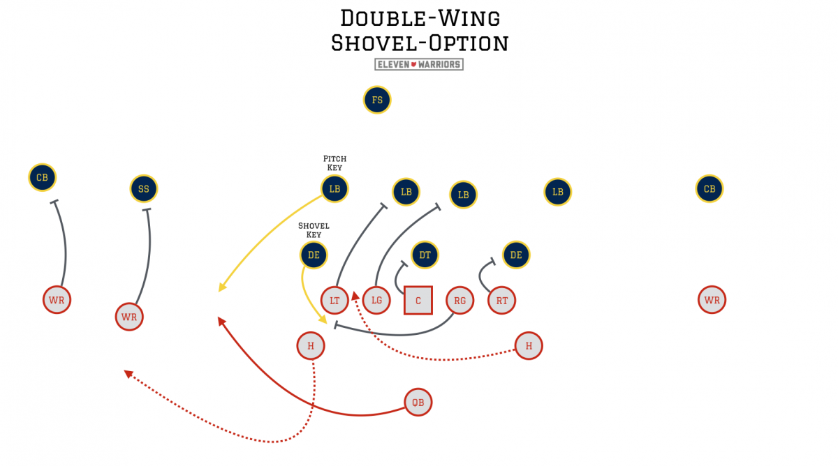 Film Study: Ohio State’s New Double-Wing Offensive Package | Eleven